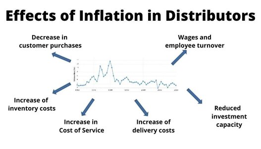 inflation effect